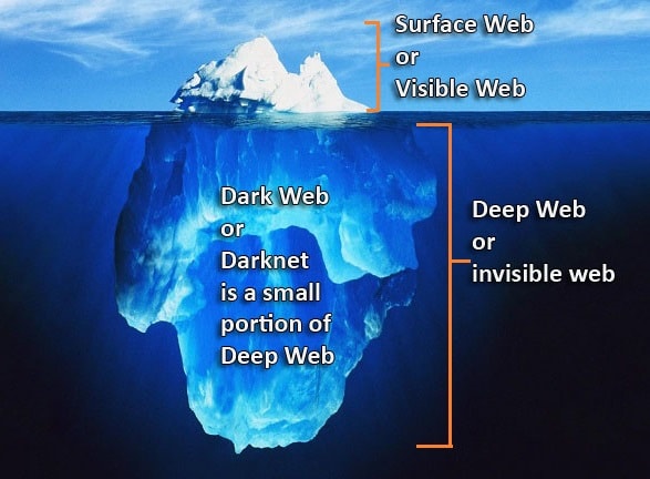 dark-web-darknet-diagram